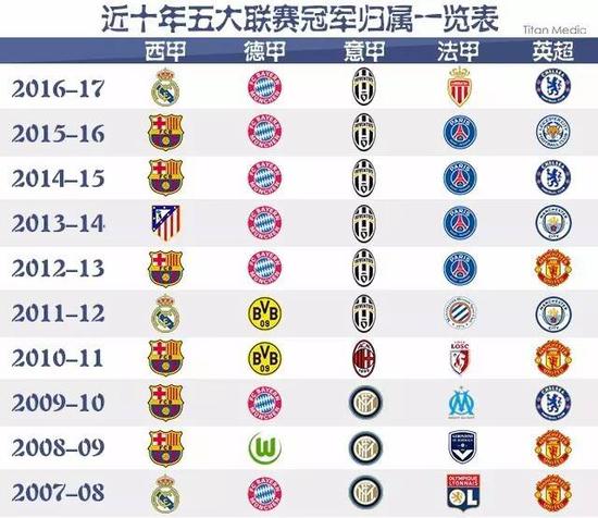 乐部加大对